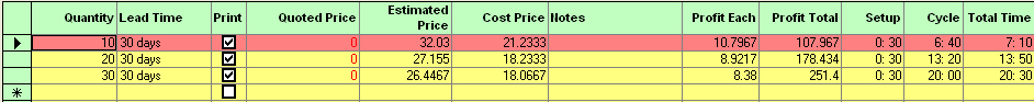 QuotesEstimatesGrid3